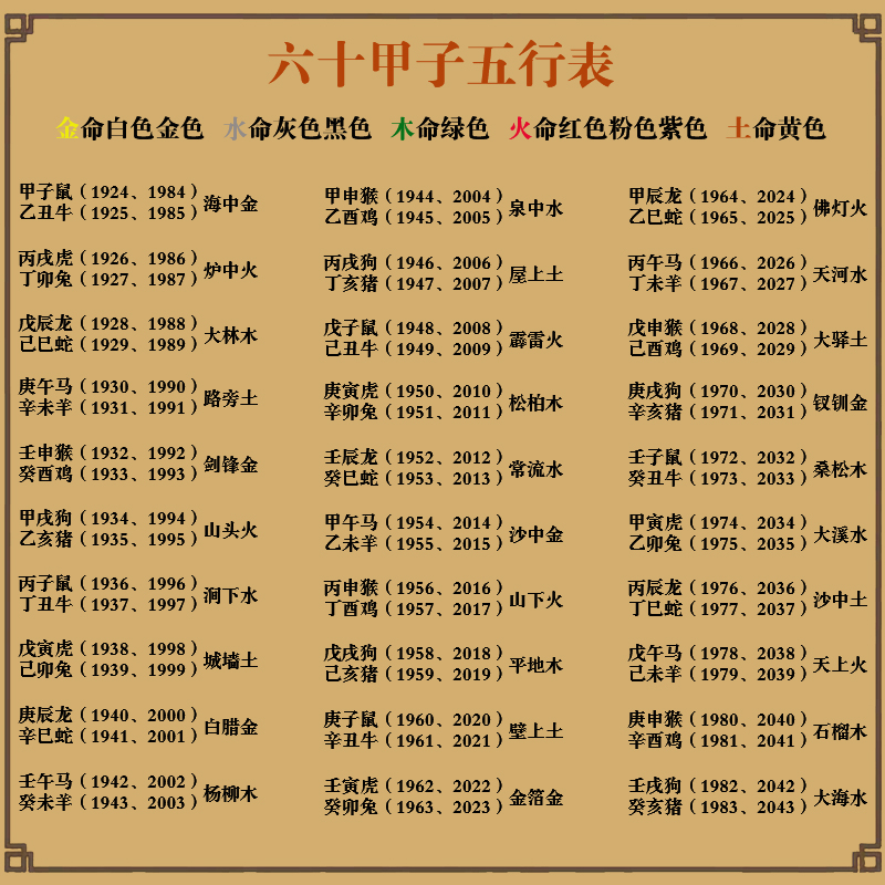 生辰八字算五行(生辰八字算五行缺啥)