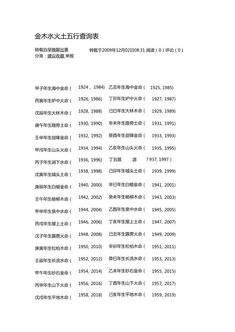 五行八字查询(五行八字查询器)