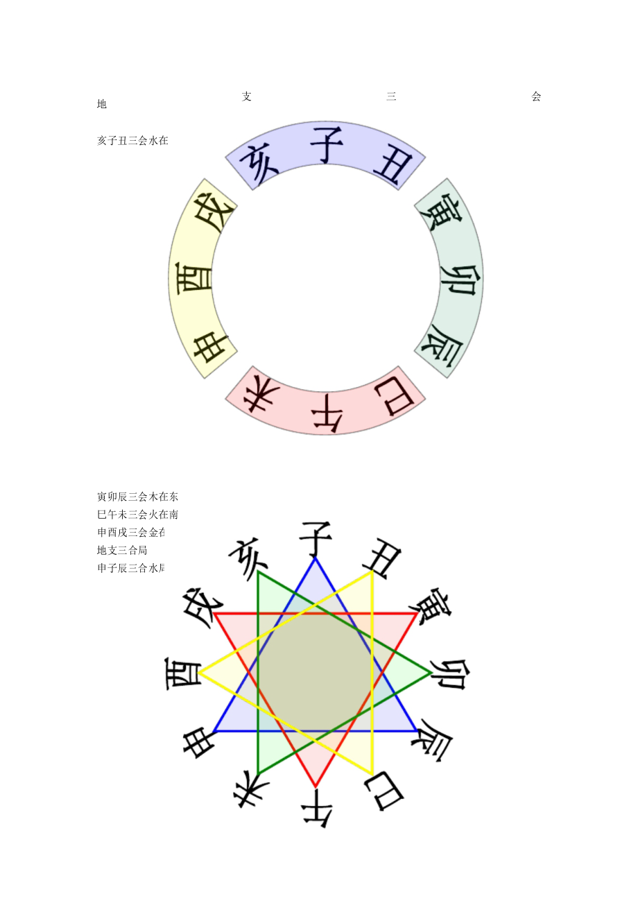 地支相刑(哪些属相相冲相克)