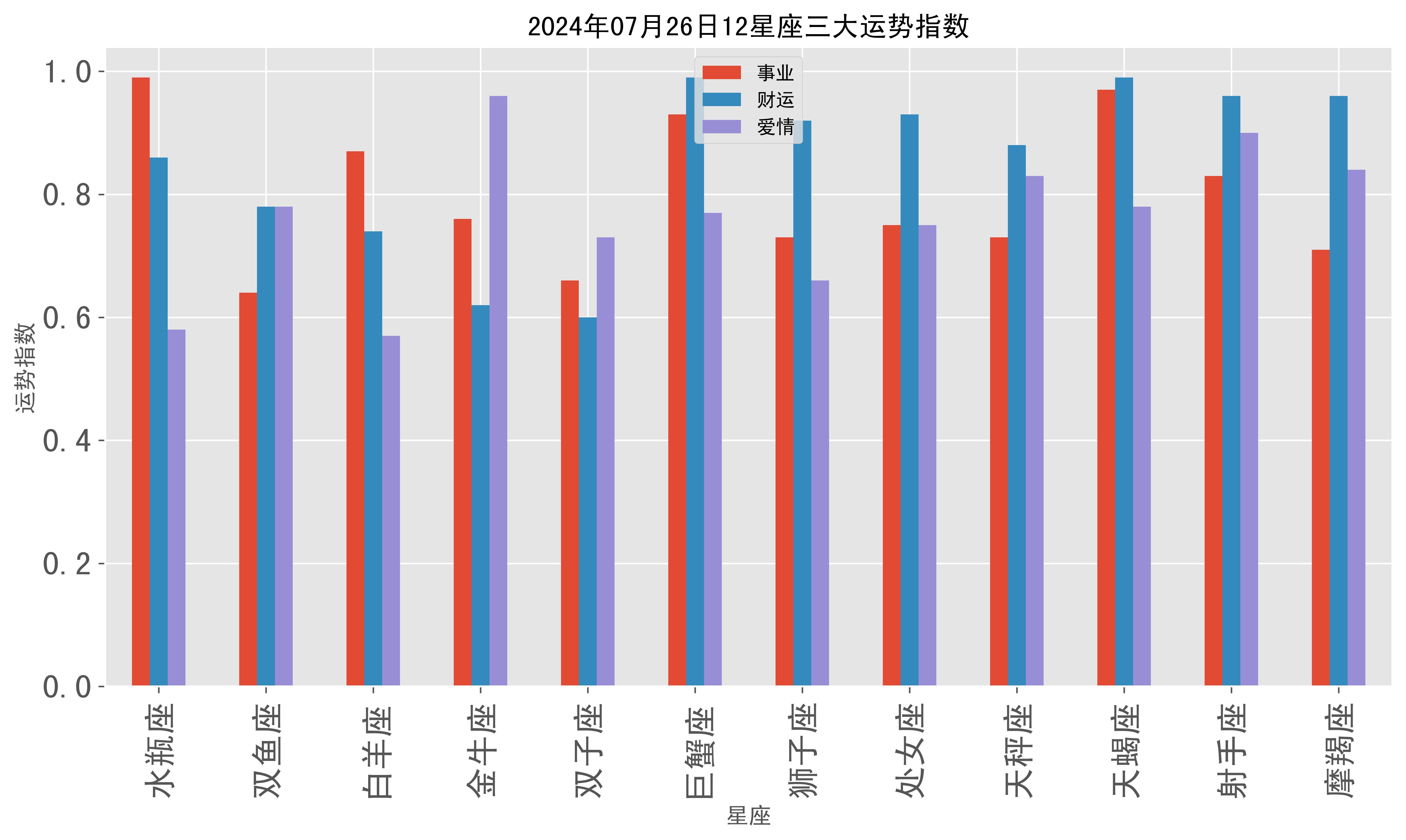 星座运势2024年运程详解双鱼座(双鱼2023年全年运势)