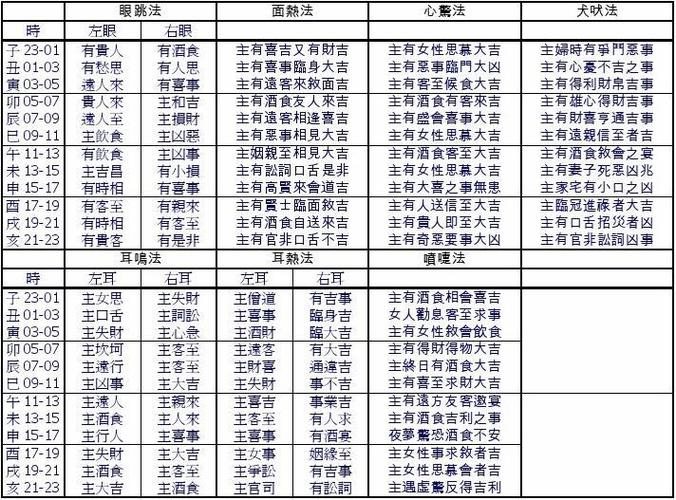 电话号码查吉凶(电话号码查吉凶号卜易)