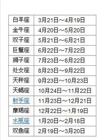 4月19日是什么星座(91年农历4月19日是什么星座)