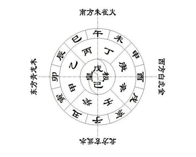 生辰八字五行(生辰八字五行查询免费)