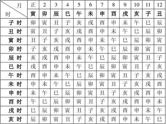 生辰八字查询(生辰八字查询五行取名)