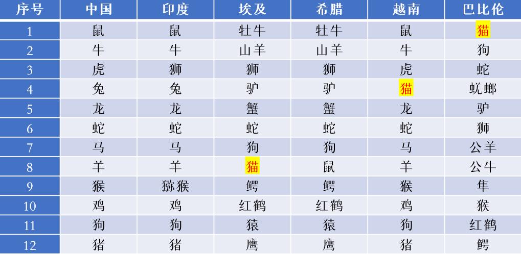 生肖运气排名表图片大全大图(生肖运气排名表图片大全大图高清)