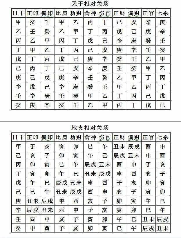 周易算命(周易算命免费 生辰八字)