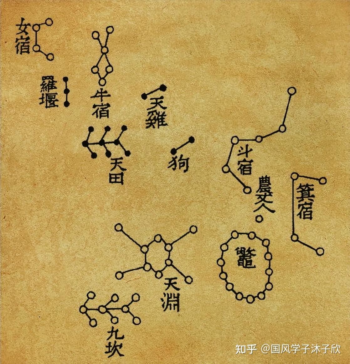 牛郎星是什么星座(牛郎星是什么星座的星星)