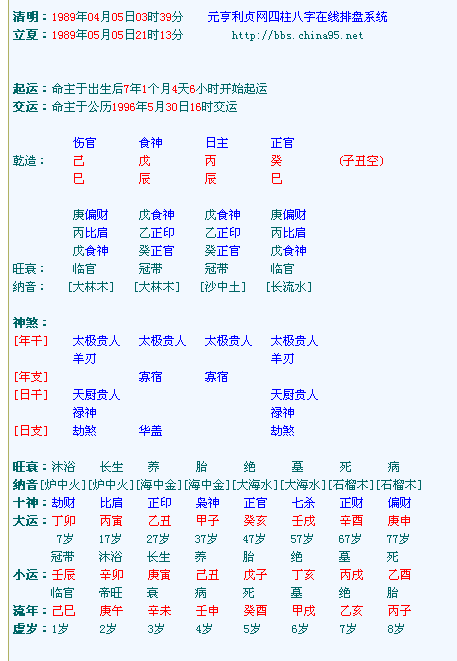 四柱排盘(四柱排盘神巴巴)