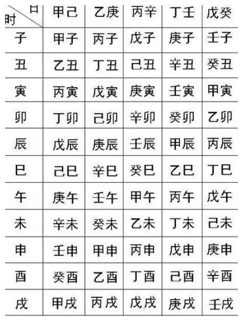 免费生辰八字算命(免费生辰八字算命最准的网站)