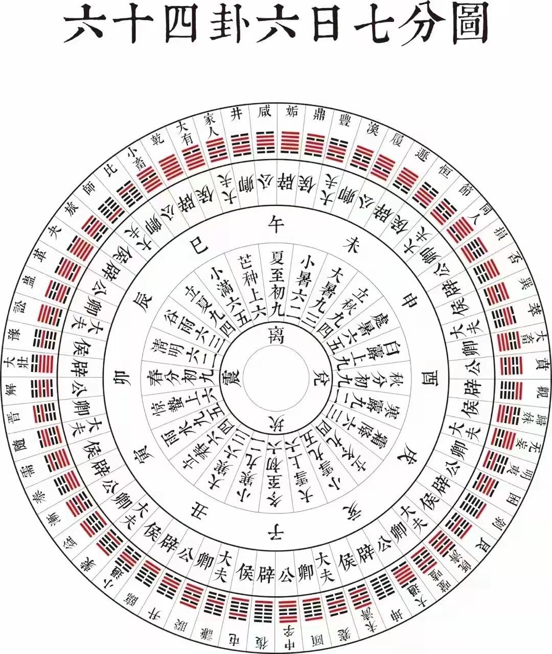 周易八卦看风水(周易八卦风水学几年)