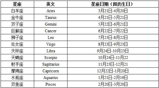 11月28日是什么星座(农历11月28日是什么星座)