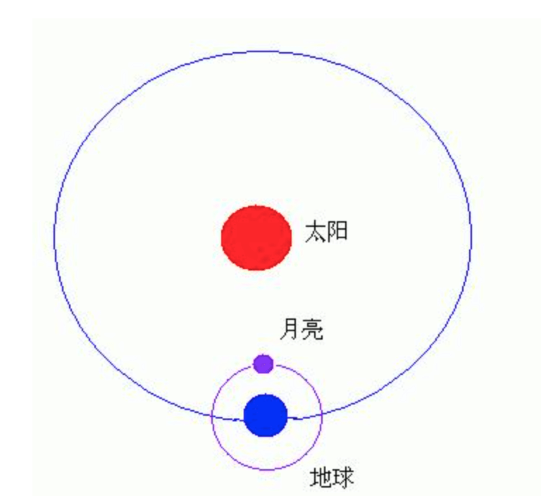 日月角(日月角在脸上的什么位置)