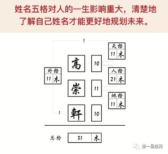 免费测名打分(卜易居免费测名打分)