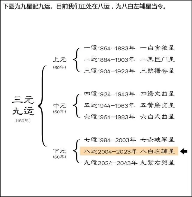 怎么学看风水(学风水最好的入门书籍)