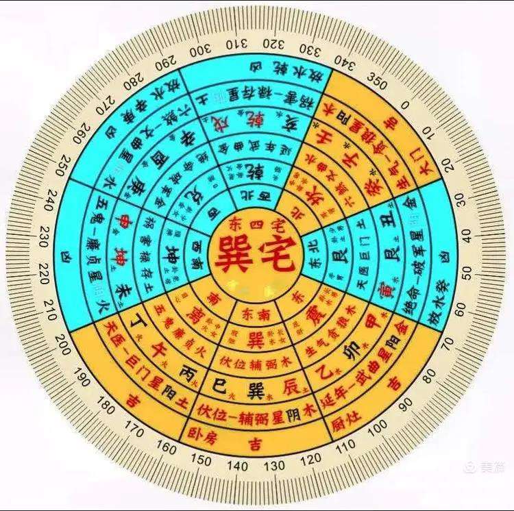 归藏法看风水(归藏风水学的全部内容)