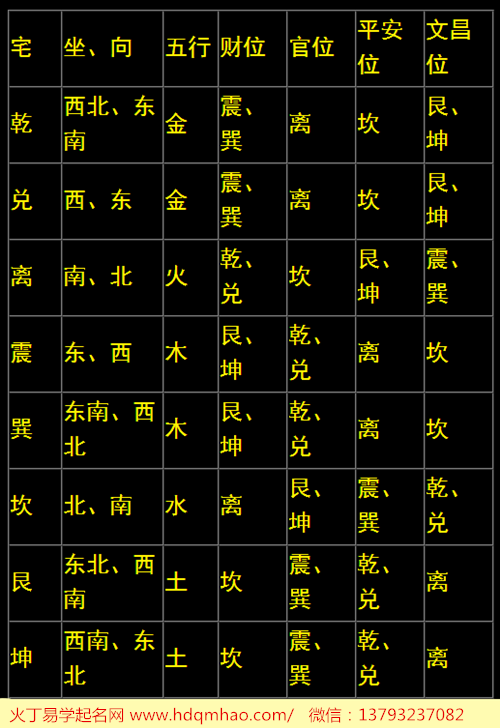 八字算命案例(八字算命典型案例)