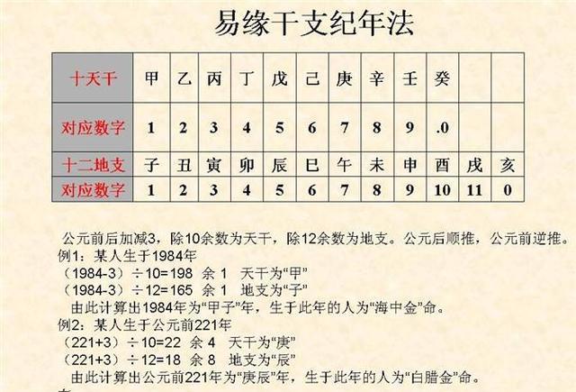 八字看命(八字看命局死亡信息)