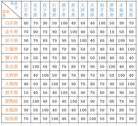 星座运势查询配对日期(星座运势查询配对日期星盘第一星座网)