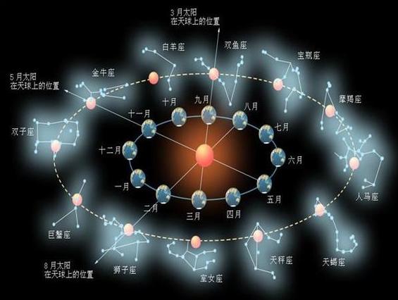 12星座今日运势(12星座今日运势美国神婆网)