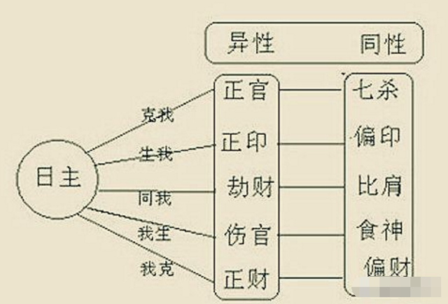 算命中的子运是说什么(八字里的子运是什么意思)