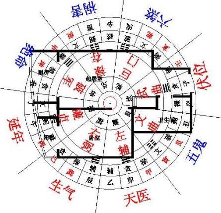 新房如何看风水(新房如何看风水图)