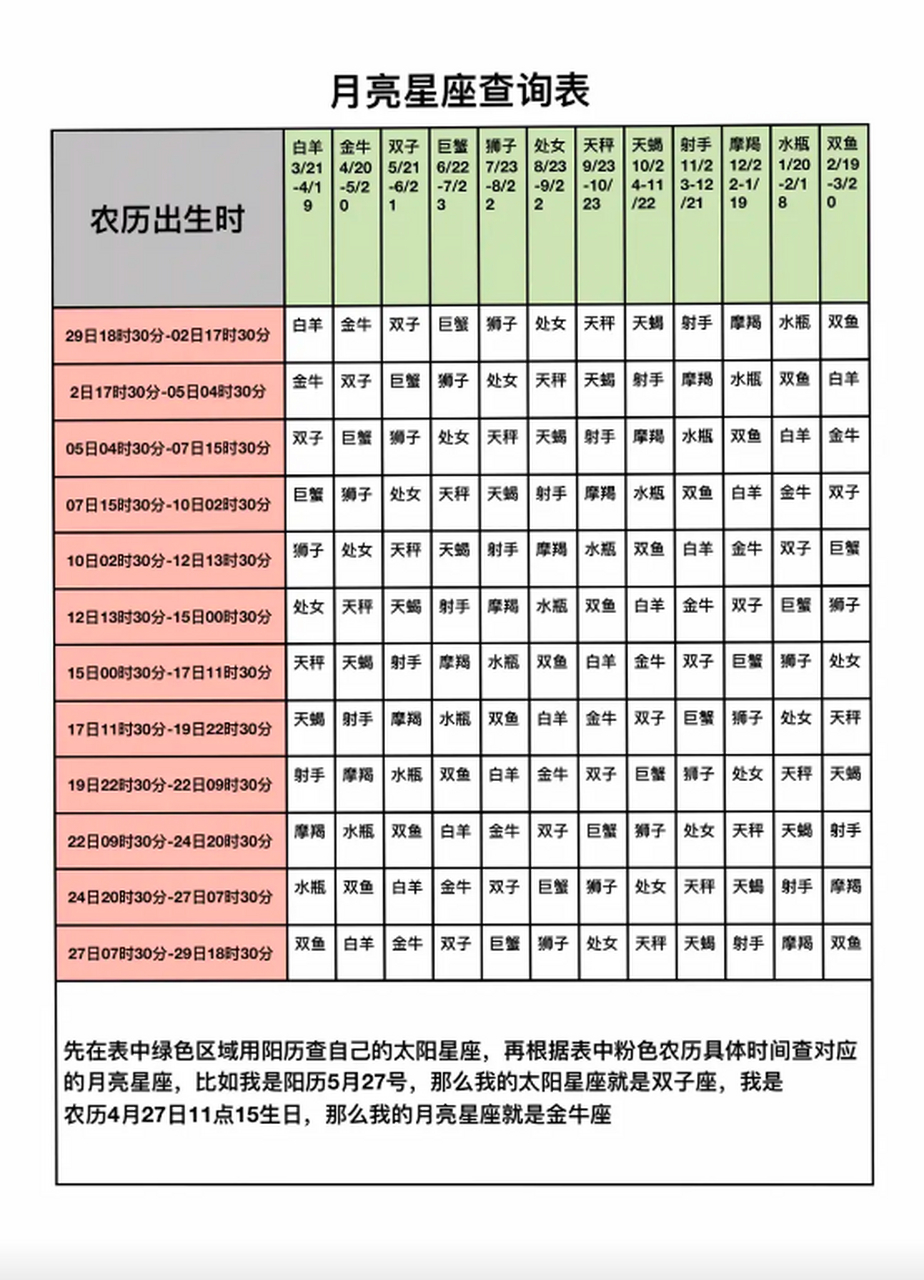 狮子星座查询表(狮子星座配对查询)