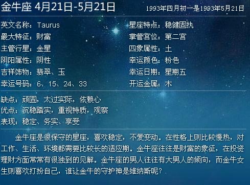 4月25日是什么星座(1988年4月25日是什么星座)