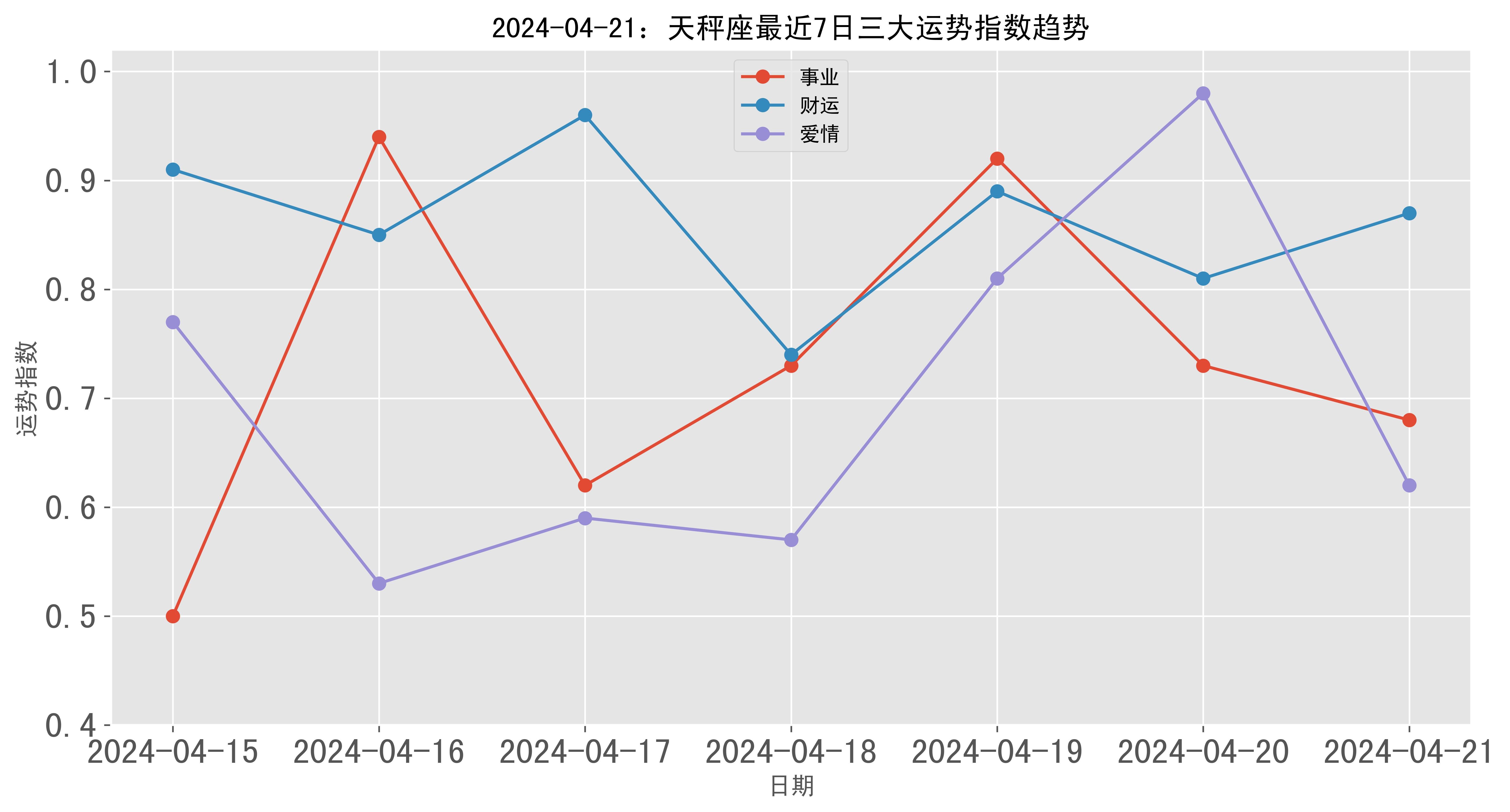 2024事业巅峰三大星座(2024事业巅峰三大星座男)