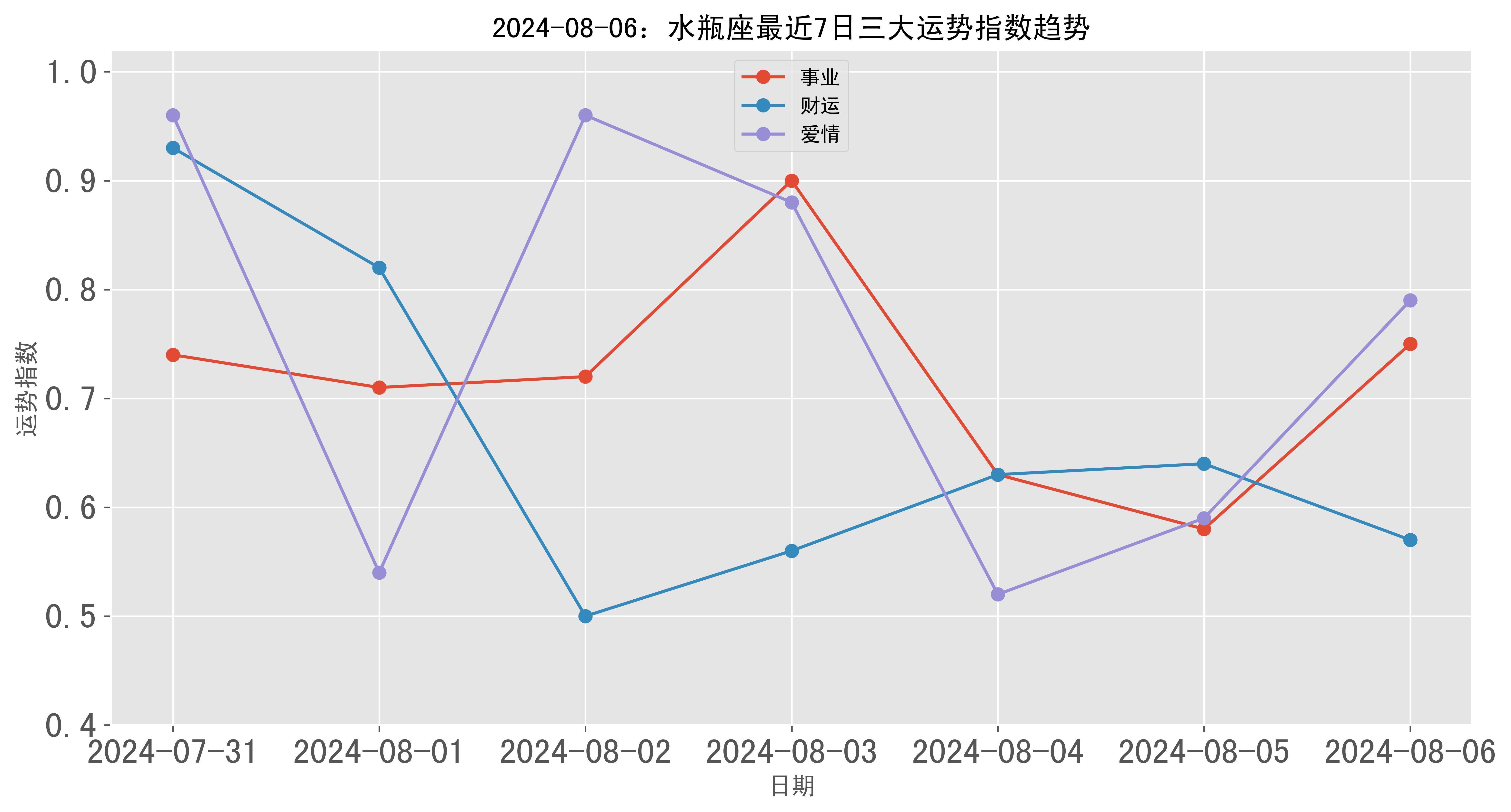 2024事业巅峰三大星座(2024事业巅峰三大星座男)