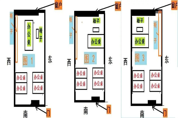 属鸡办公室风水布局(属鸡办公室风水布局图)